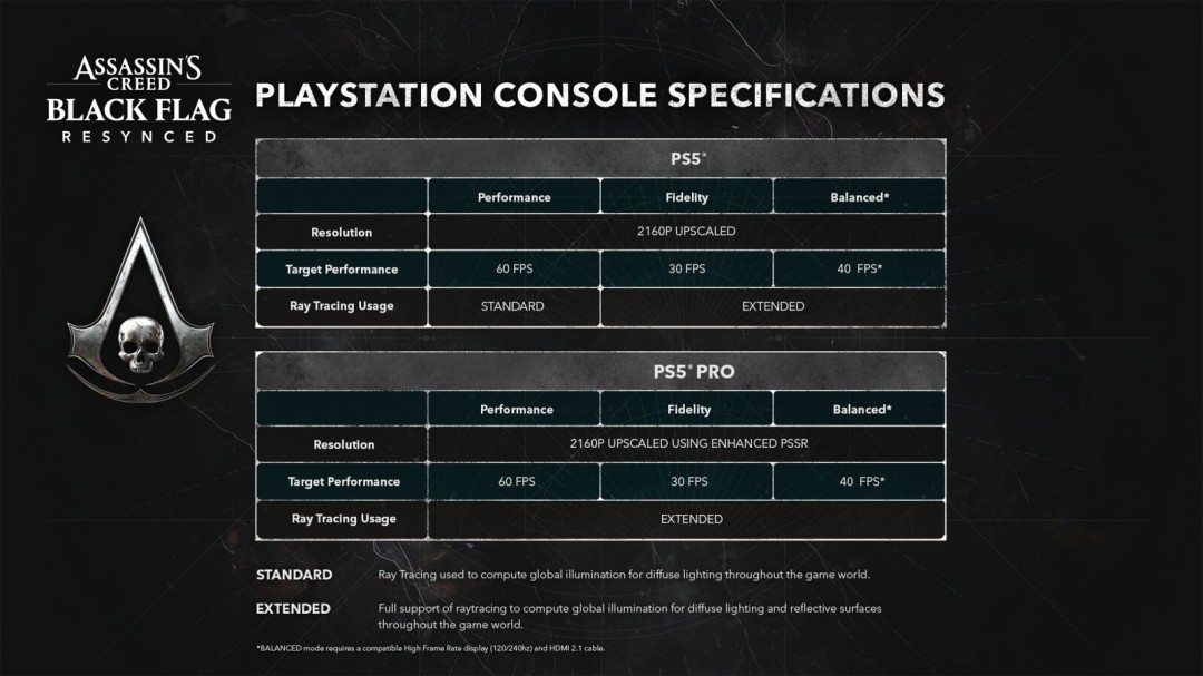 Pro支持PSSR-2.0-黑旗-PS5有三种画面模式-PS5-刺客信条 (pro支持双卡吗)
