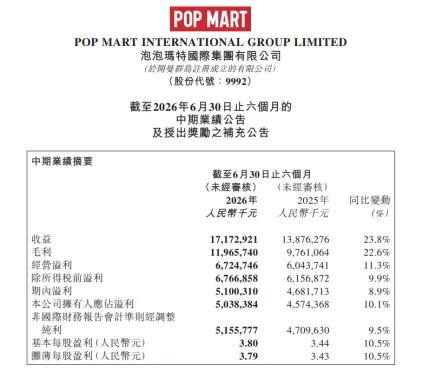 的野蛮生长期-中国潮玩-开盲盒-正在告别 (野蛮的身体是什么意思)